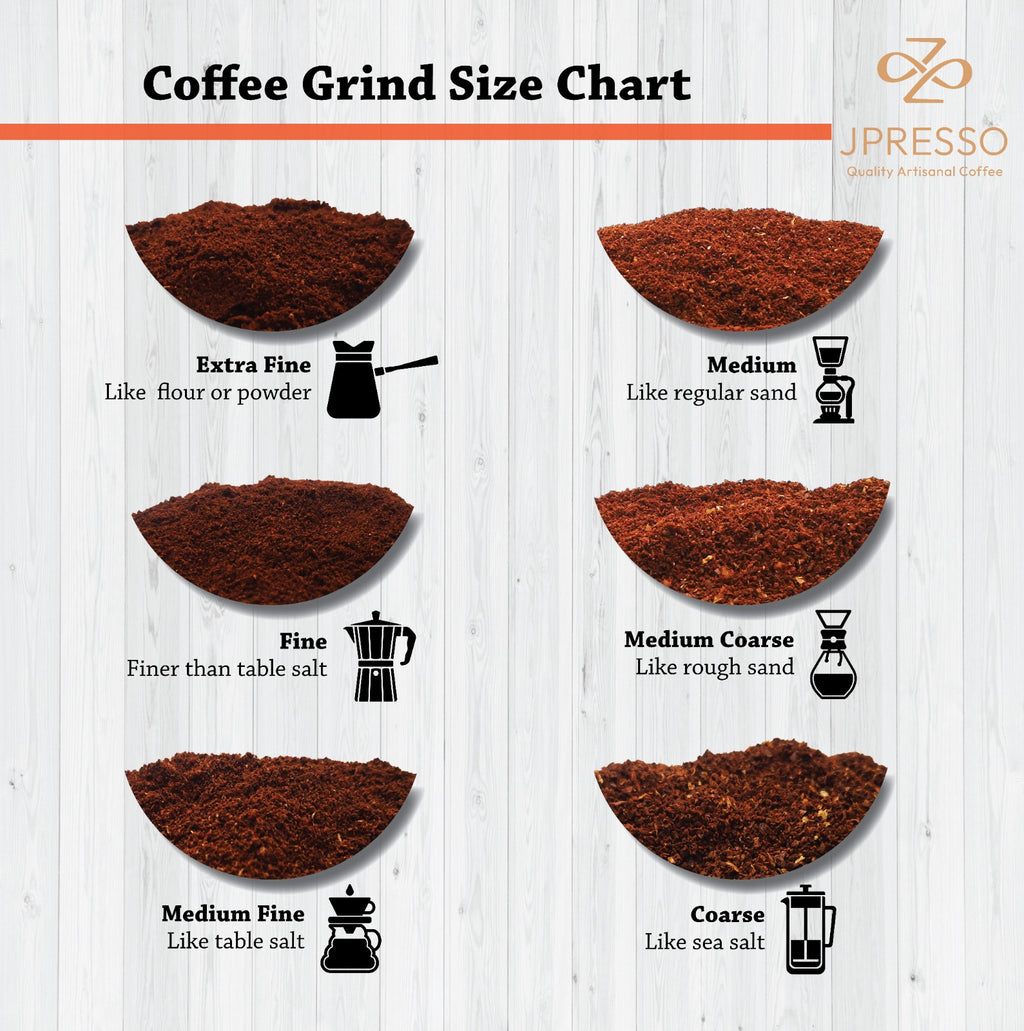 JPRESSO Signature Blend Emerald White I Arabica Coffee Bean I Medium Dark I Freshly Roasted