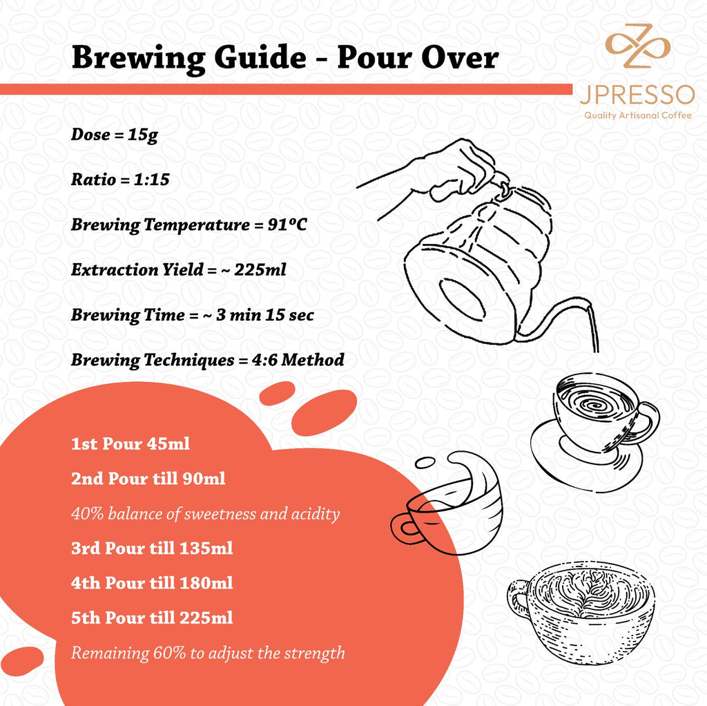 JPRESSO Coffee Bean Ethiopia Yirgacheffe Amederaro | Arabica Bean | Filter Roast | Fresh Roasted